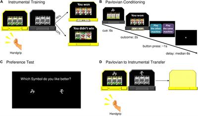 An Adaptation of Pavlovian-to-Instrumental Transfer (PIT) Methodology to Examine the Energizing Effects of Reward-Predicting Cues on Behavior in Young Adults